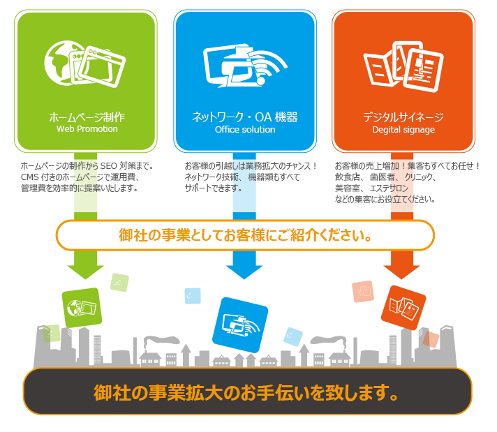 御社の事業拡大のお手伝い致します。